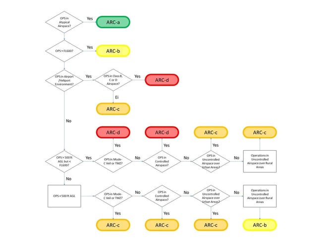 ARC_flowchart