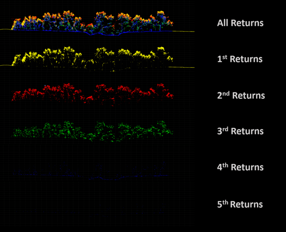 Multiple returns