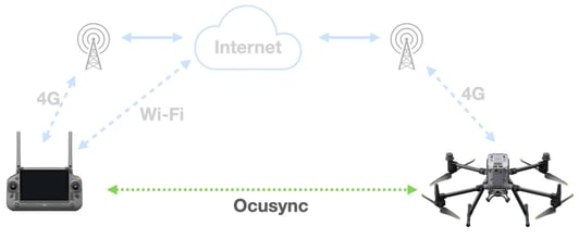 ocusync 1