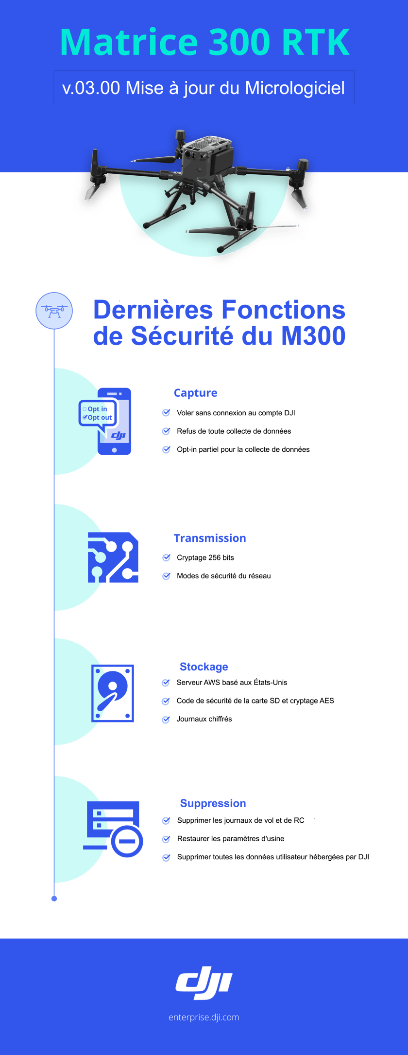 DJI M300 V3 Firmware Infographic - French